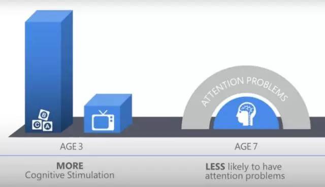 電子產(chǎn)品損害的不止是孩子的視力！美國兒科學(xué)會教你量身定做“限看令”