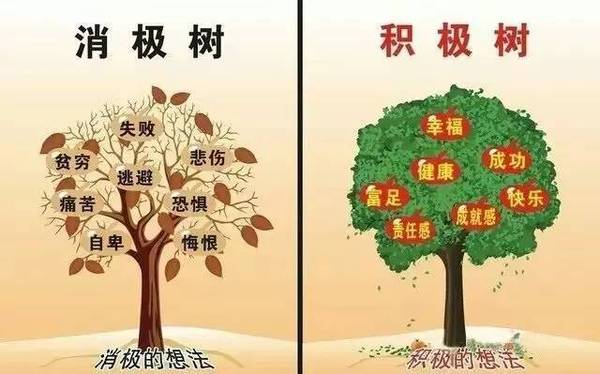 幾張家庭教育表讓你和孩子的人生巨變，價值連城！