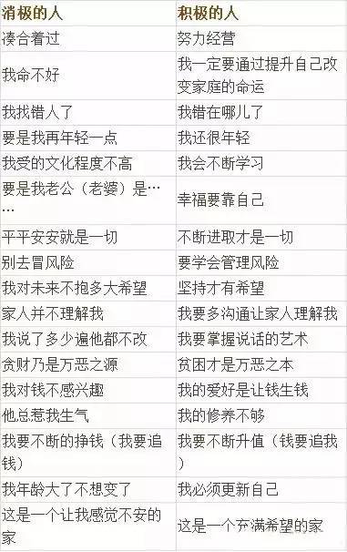 幾張家庭教育表讓你和孩子的人生巨變，價值連城！